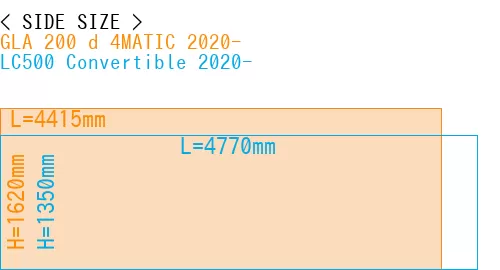 #GLA 200 d 4MATIC 2020- + LC500 Convertible 2020-